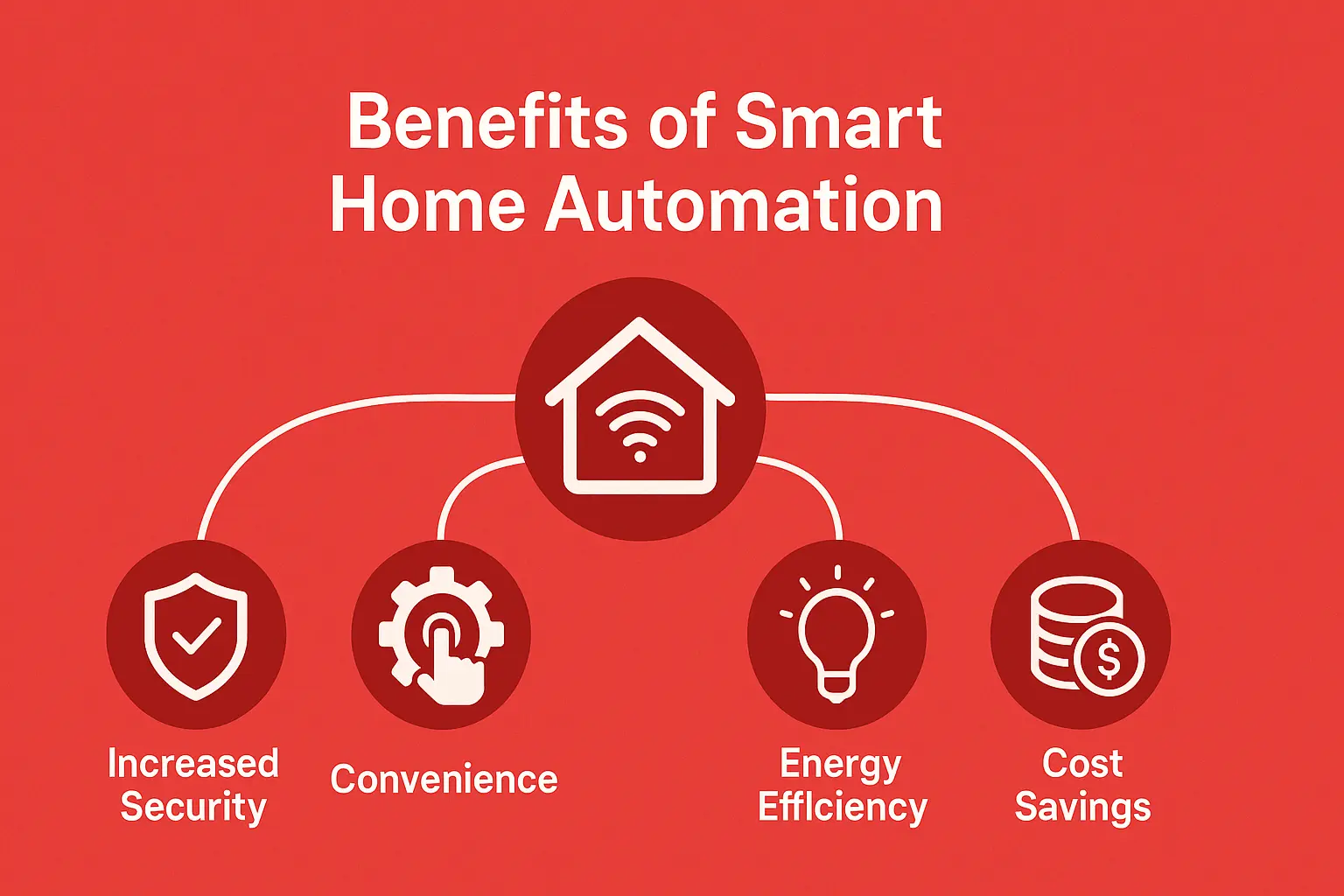 Benefits of Smart Home Automation for Renters in 2025