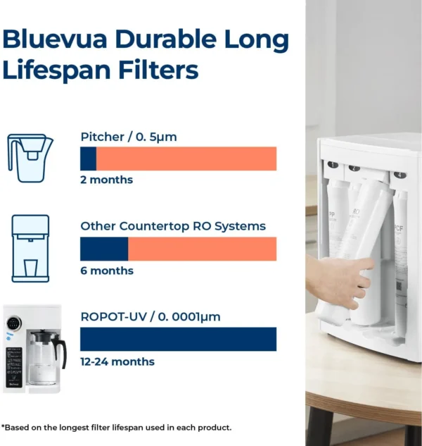 Bluevua RO100ROPOT-UV Water Filter