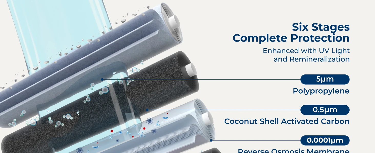 Bluevua RO100ROPOT-UV Water Filter
